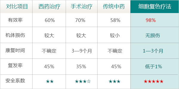 昆明白癜风皮肤病医院